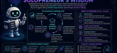 Validated Learning: The AI Powered Solopreneur’s Wisdom