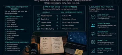 The Foundation of Your Build: Unpacking Your Existing Skillset