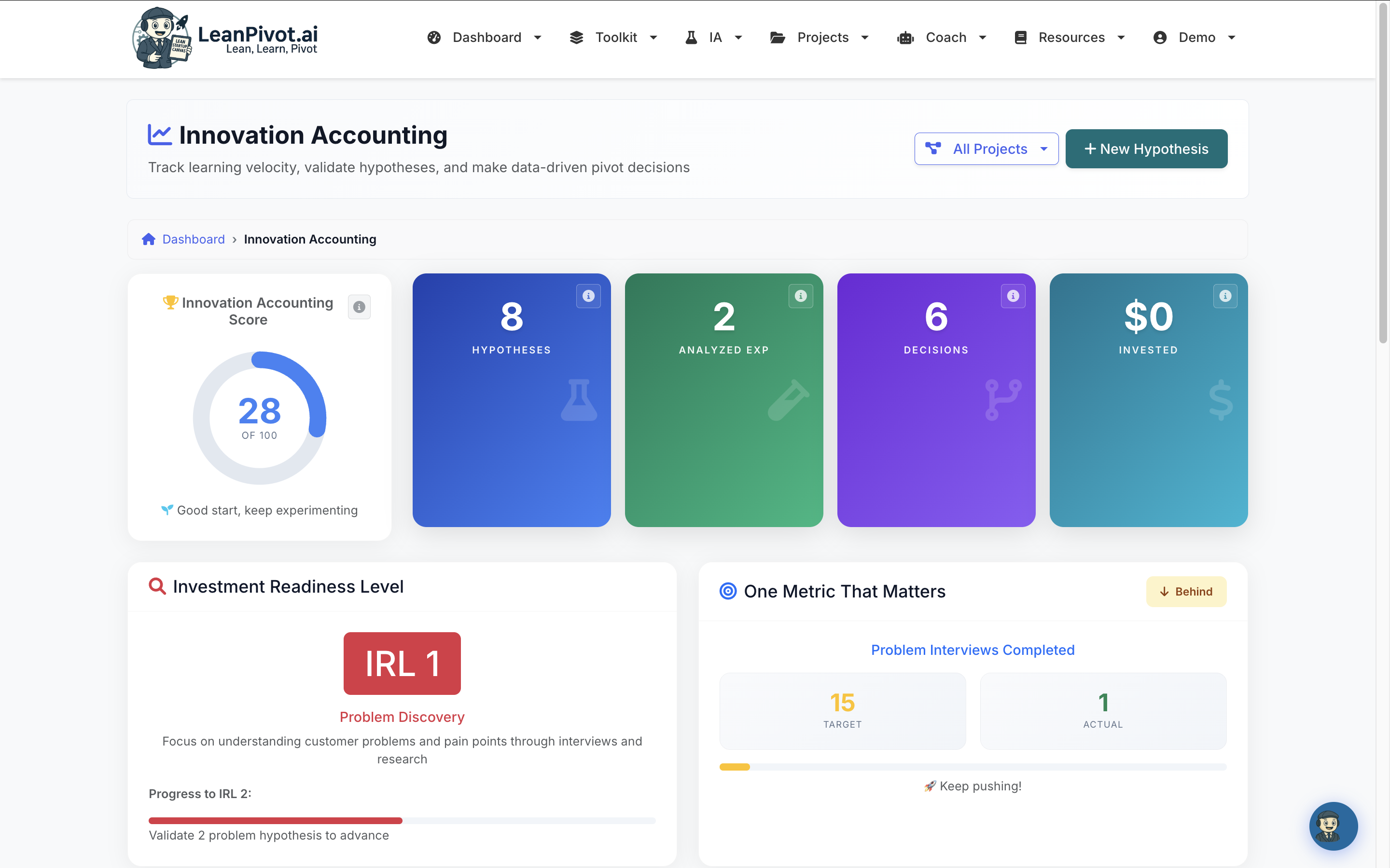 Innovation Accounting Dashboard