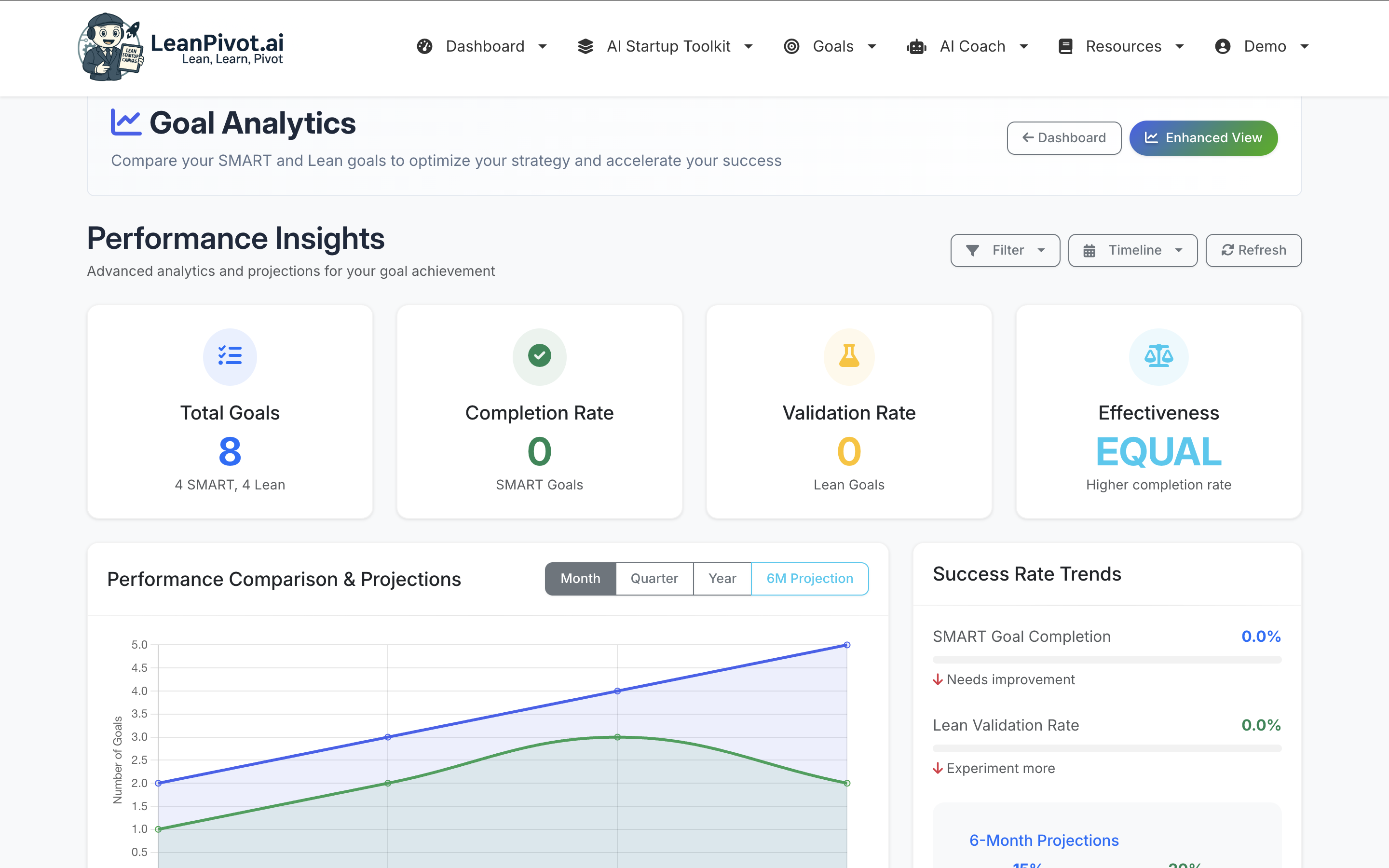 Goal Analytics Dashboard